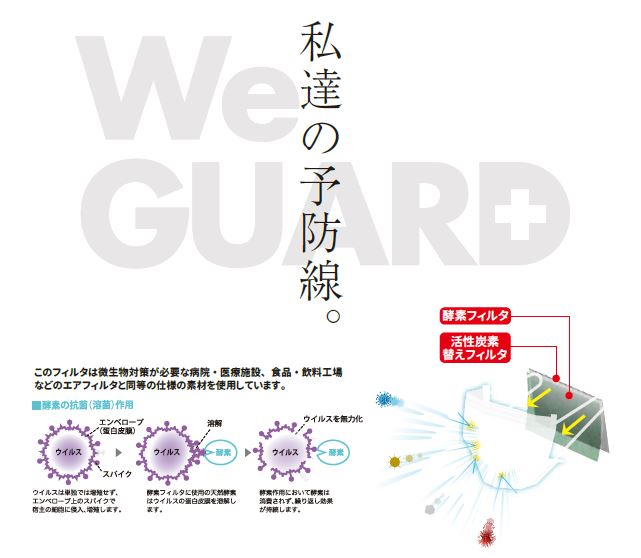 WeGAURD ウィガード の仕組み